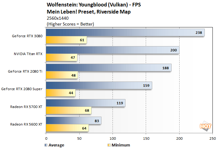 wolf 1 rtx 3080