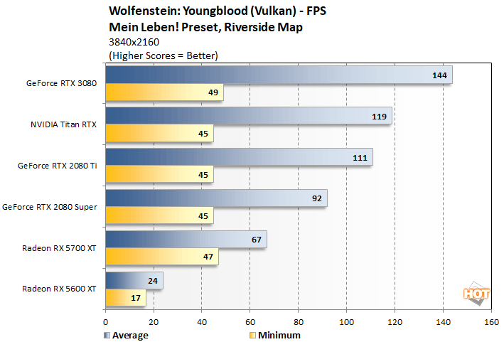 wolf 2 rtx 3080