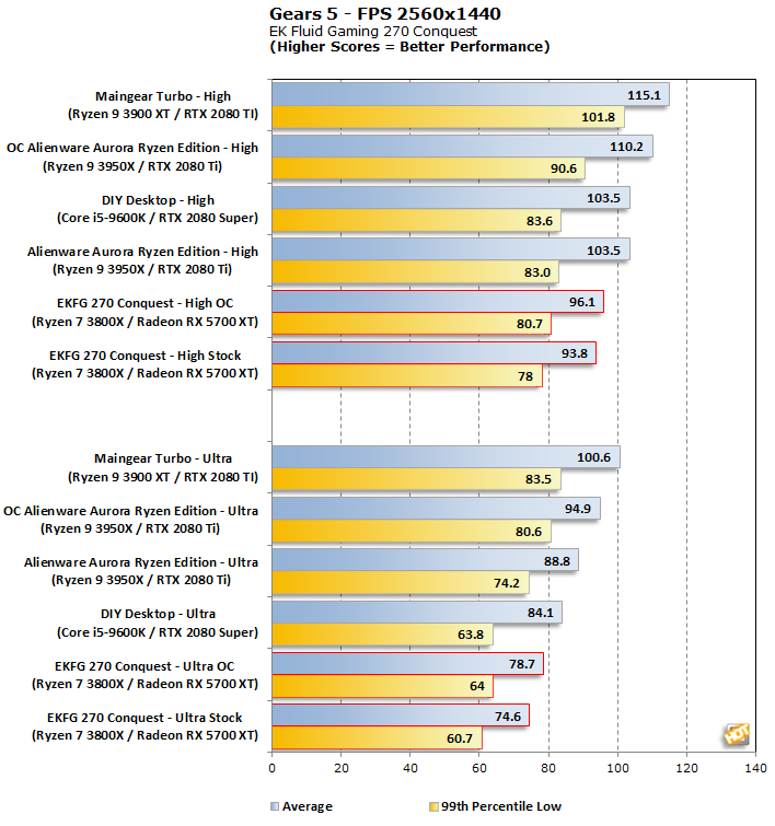 ekfg 270 conquest gears5 1440