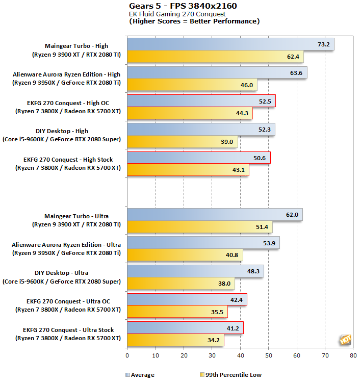 ekfg 270 conquest gears5 4k