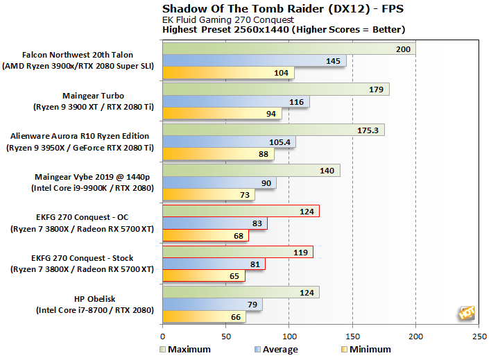 ekfg 270 conquest shadow of the tomb raider