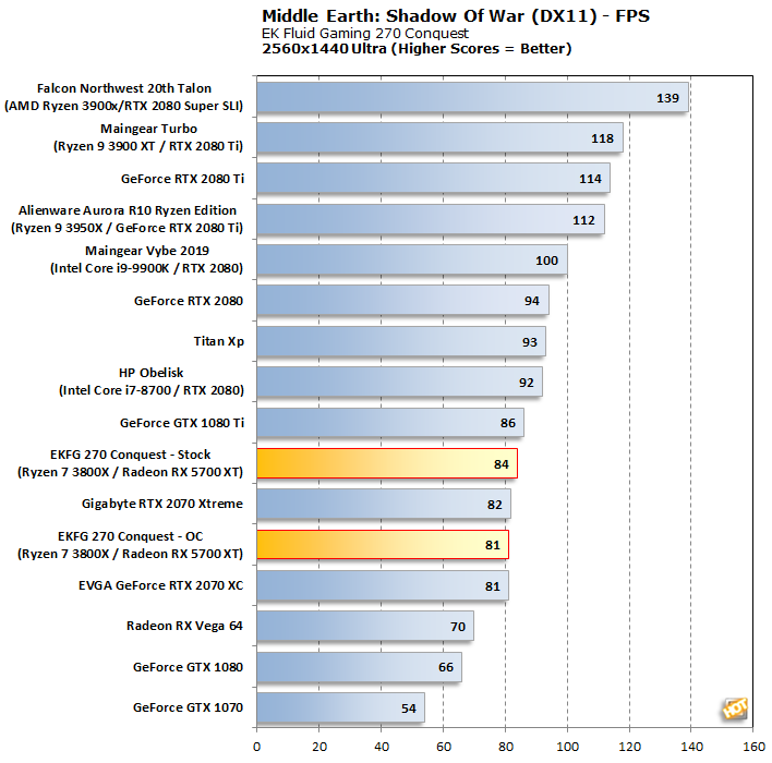 ekfg 270 conquest shadow of war