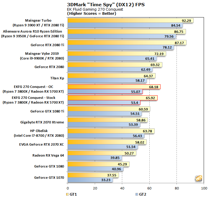 ekfg 270 conquest time spy fps