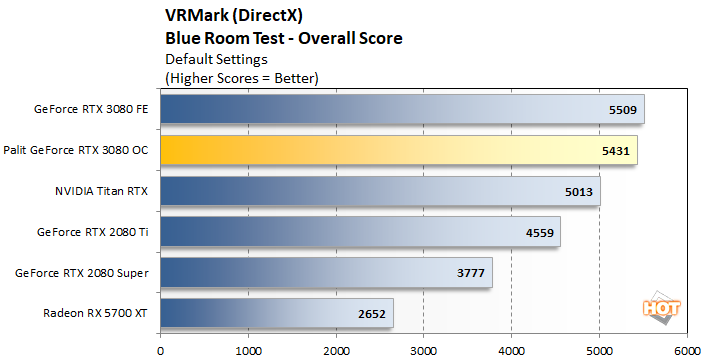 vrmark 1 palit rtx 3080