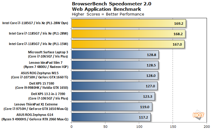 Intel Core i7-1065G7: A 65 W Ice Lake CPU? -  News