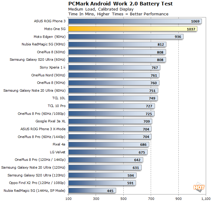 battery life moto 5g