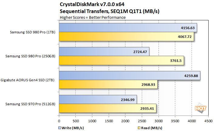 crystal 2a ssd 980 pro