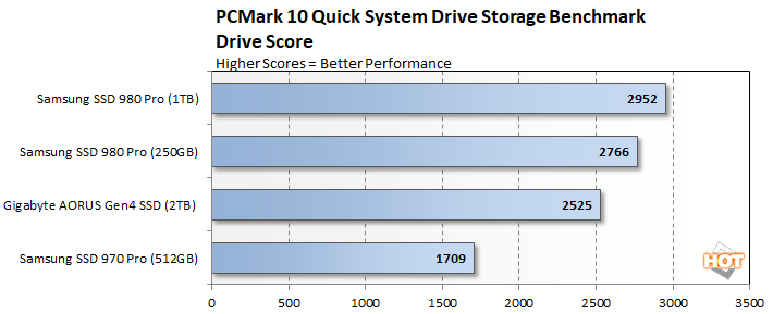 Test SSD Samsung 980 Pro 1 To : Plus de 7000 Mo/sec : HD Tune, page 3