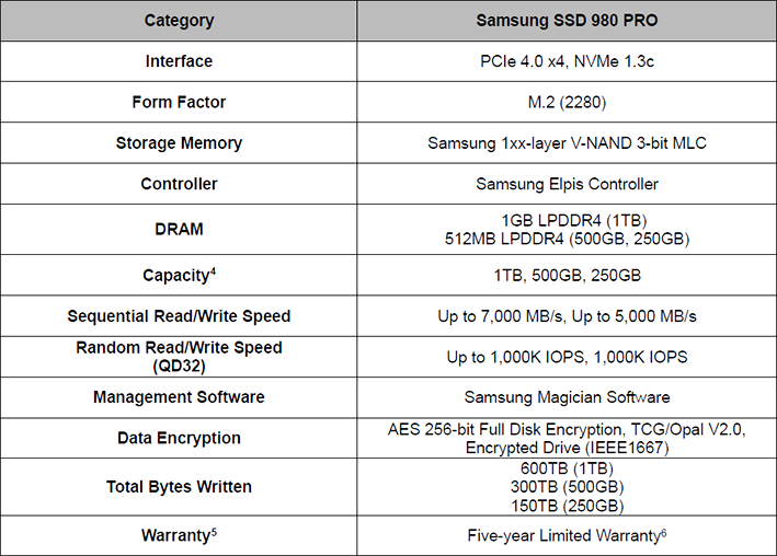 Samsung SSD 980 Pro Review: Blazing Fast PCIe 4.0 Storage 