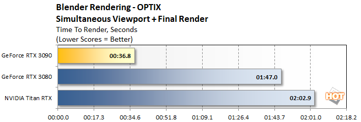blender 3 rtx 3090