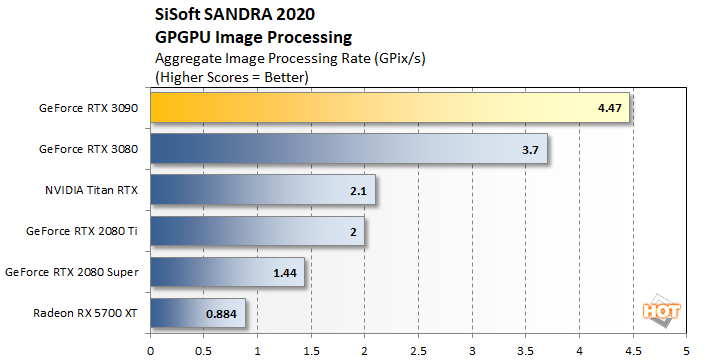 image processing rtx 3090