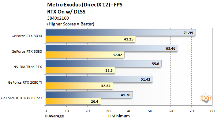 how to metro last light benchmark