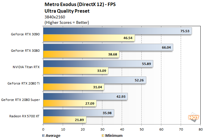 how to show metro last light benchmark results