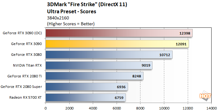 NVIDIA GeForce RTX 3090 Review: BFGPU Benchmarks Unleashed