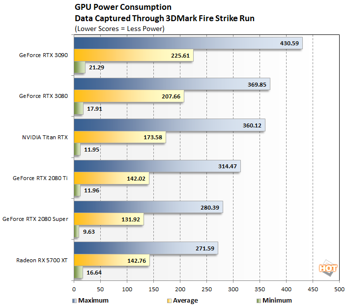 NVIDIA GeForce RTX 3090 Review: BFGPU Benchmarks Unleashed