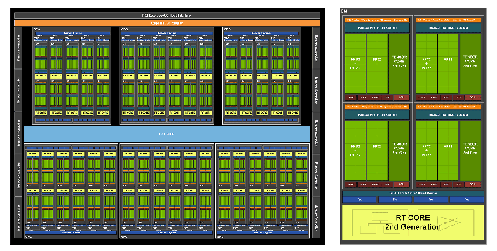 NVIDIA GeForce RTX 3090 Review: BFGPU Benchmarks Unleashed