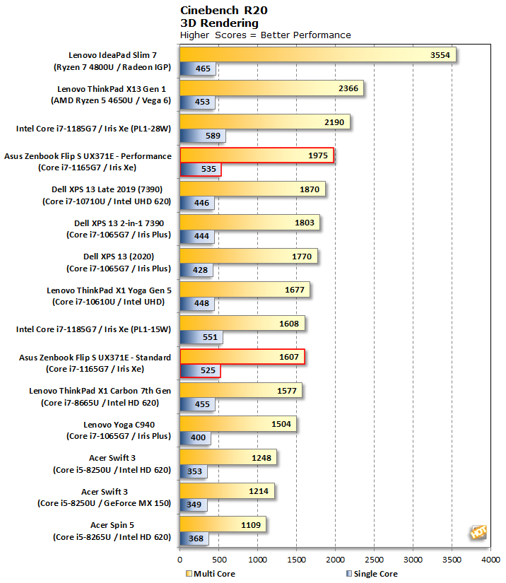 Zenbook ryzen online 4800u