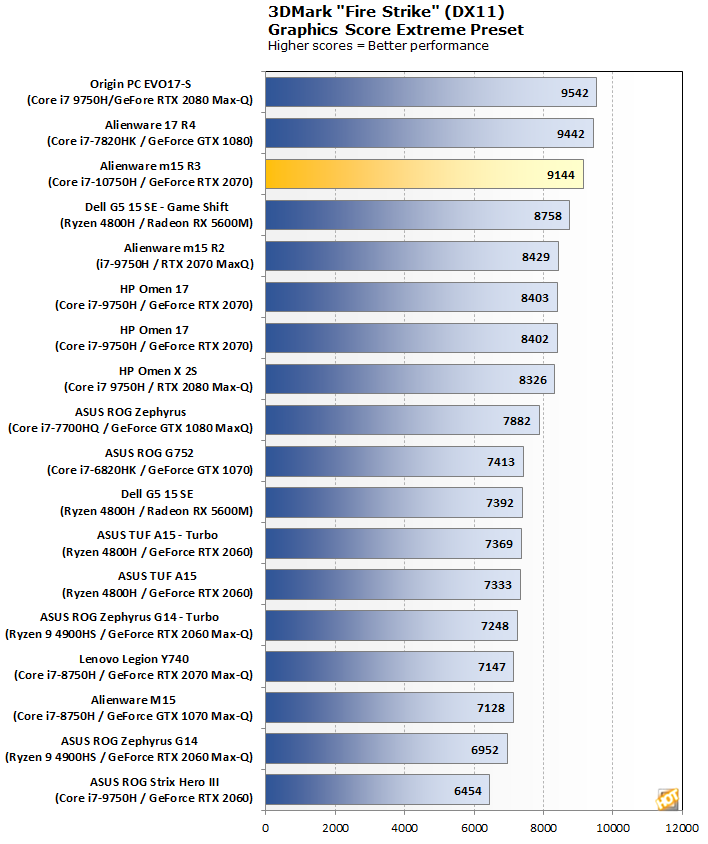 Ryzen 4800h 2070 hot sale