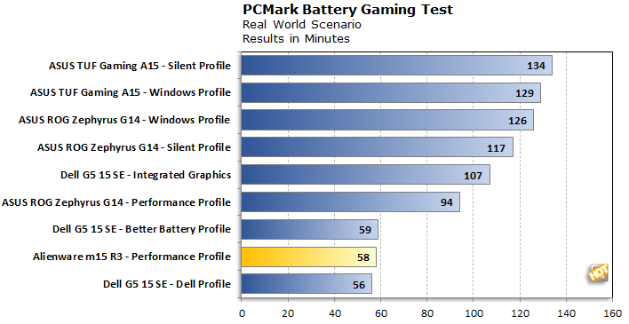 Alienware m15 R3 Review A Quieter Powerful Gaming Laptop Page