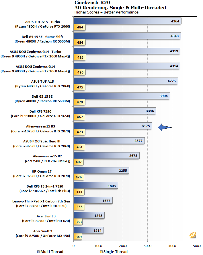 Ryzen best sale 4800h 2070