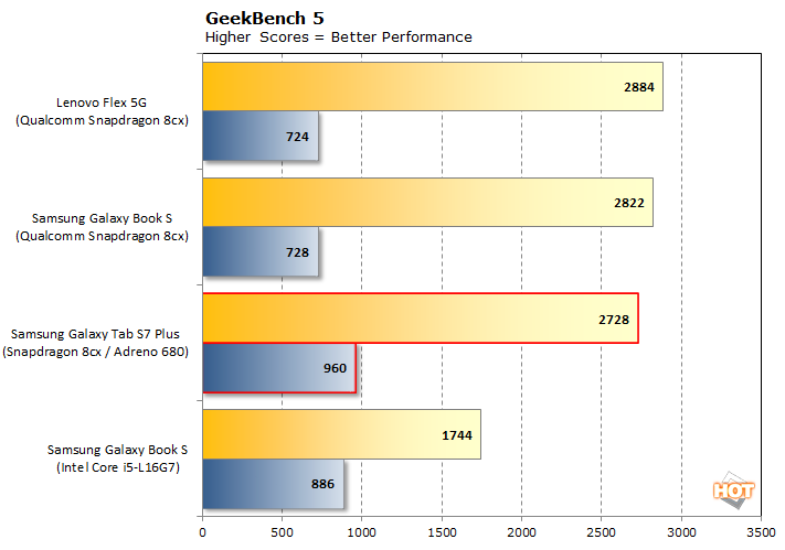 samsung galaxy tab s6 lite geekbench