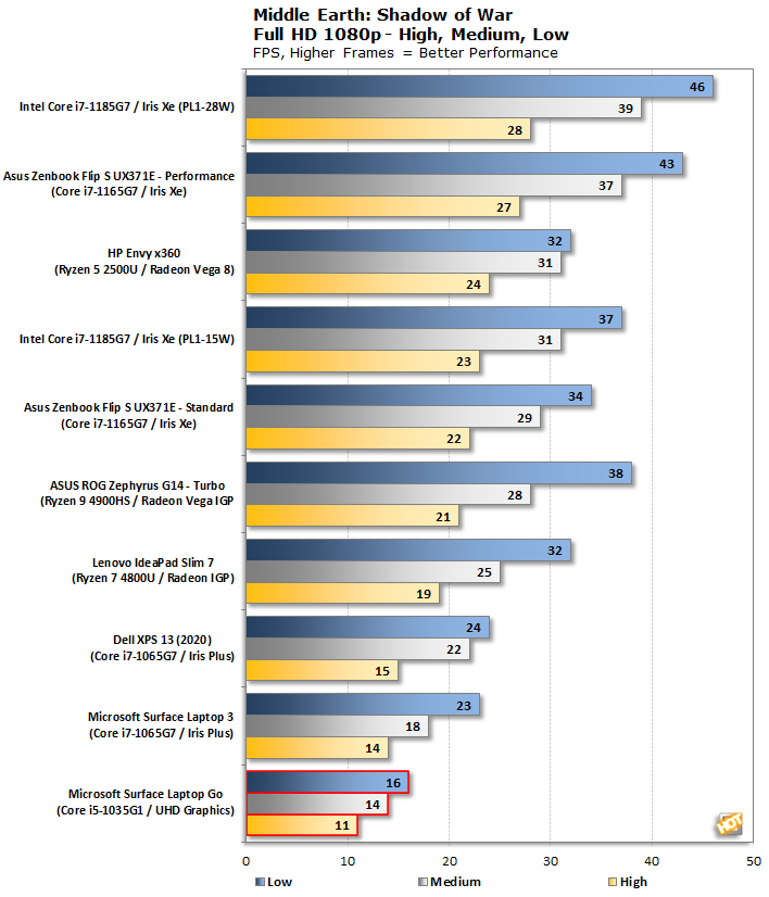 Radeon vega 8 discount passmark