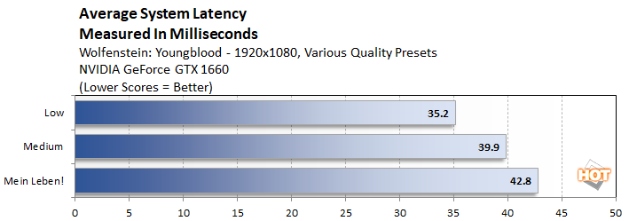 Nvidia Reflex Tested Low Latency Precision Gaming At 360hz Hothardware