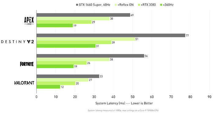 Geforce reflex on sale