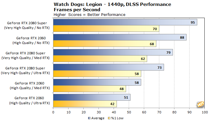 Watch Dogs Legion now recommends an RTX 3080 for its ultra