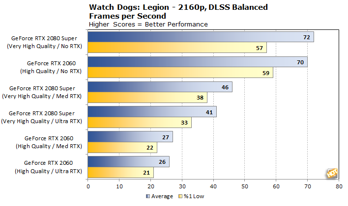 Performance guide for 60 fps on Ryzen 3600 + RTX 2060 Super :: The