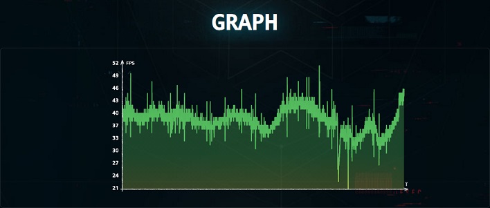 sample graph