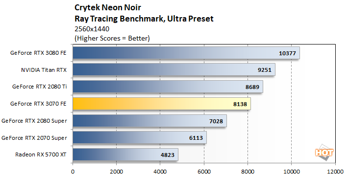 Nvidia releases first RTX 2080 4K benchmark results