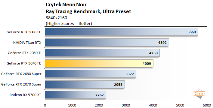 Nvidia releases first RTX 2080 4K benchmark results