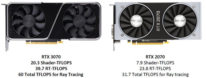 GeForce RTX 3070 сравнение