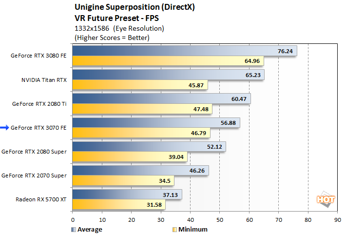 Benchmark rtx hot sale 2070 super