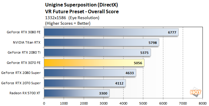 NVIDIA GeForce RTX 3070 Review Breakout Performance At 499