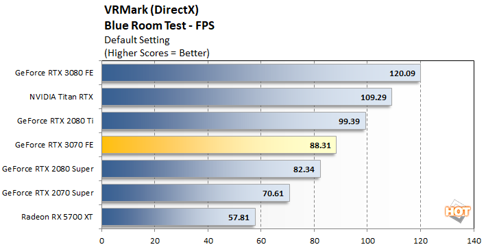 NVIDIA GeForce RTX 3070 Review Breakout Performance At 499