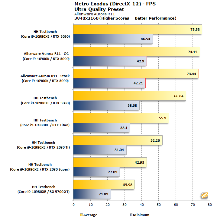 I9 10980xe rtx discount 3090