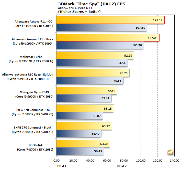 Experience DirectX 12 Ultimate with 3DMark