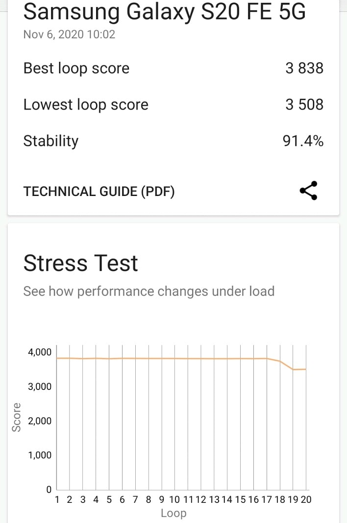 Galaxy S20 FE 5G Review: Samsung Brings Big Android Value