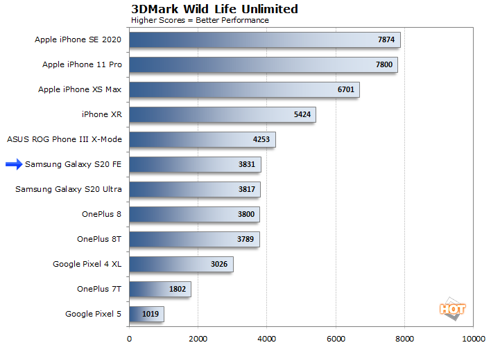 Galaxy S20 FE 5G Review: Samsung Brings Big Android Value