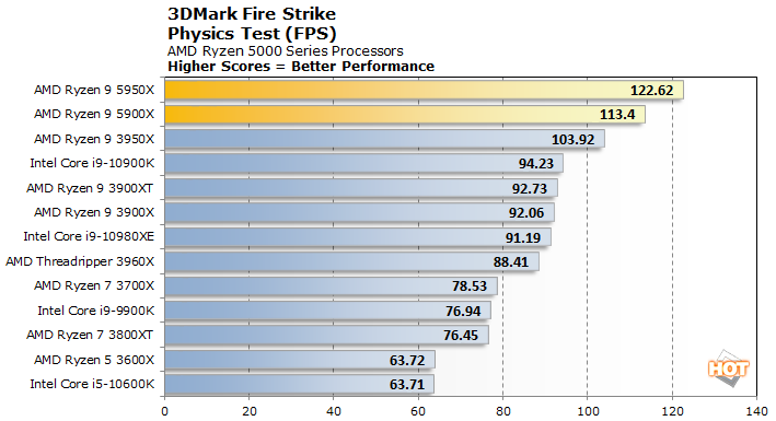 Amd 5900 x discount stock