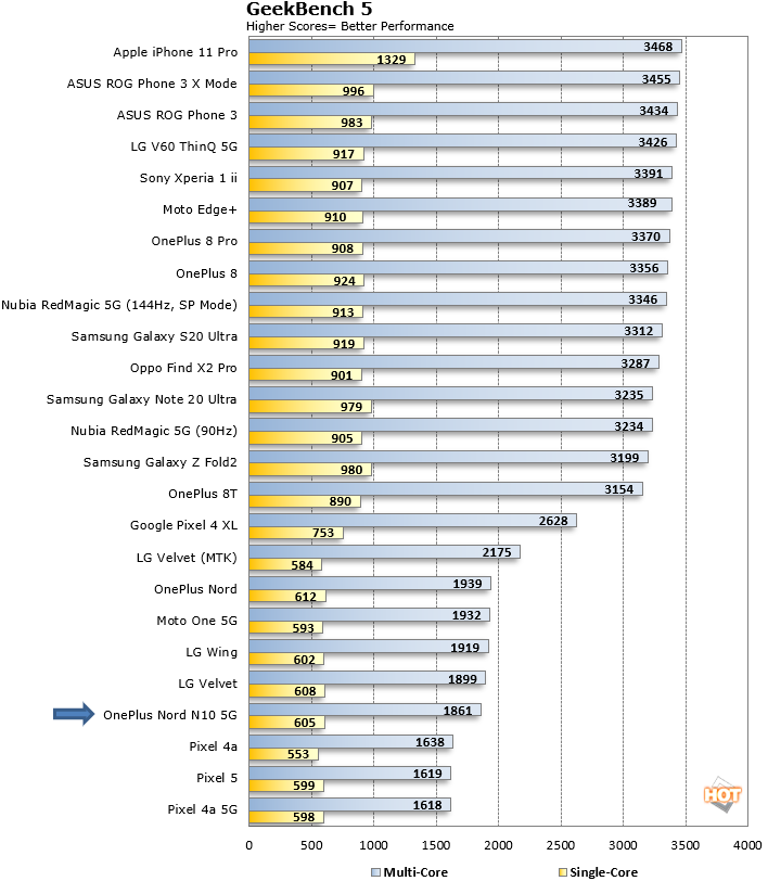 OnePlus Nord N10 5G Specs