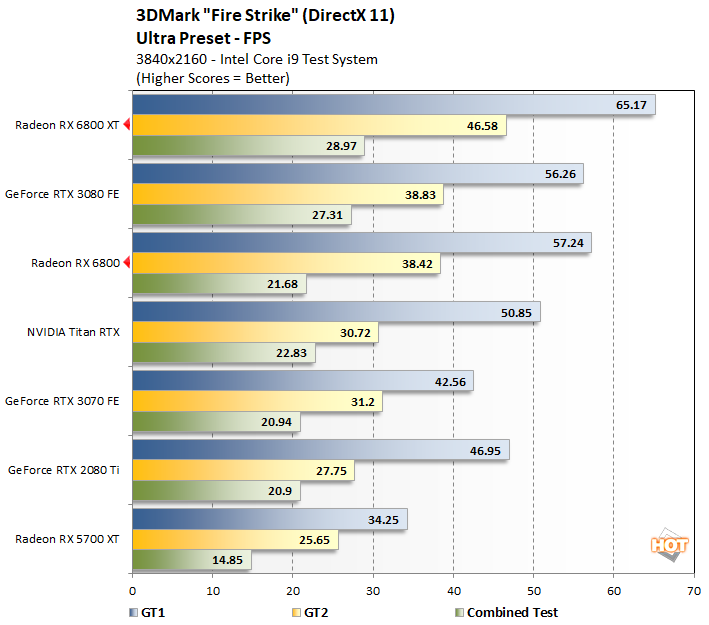 firestrike 1 radeon 6800 intel