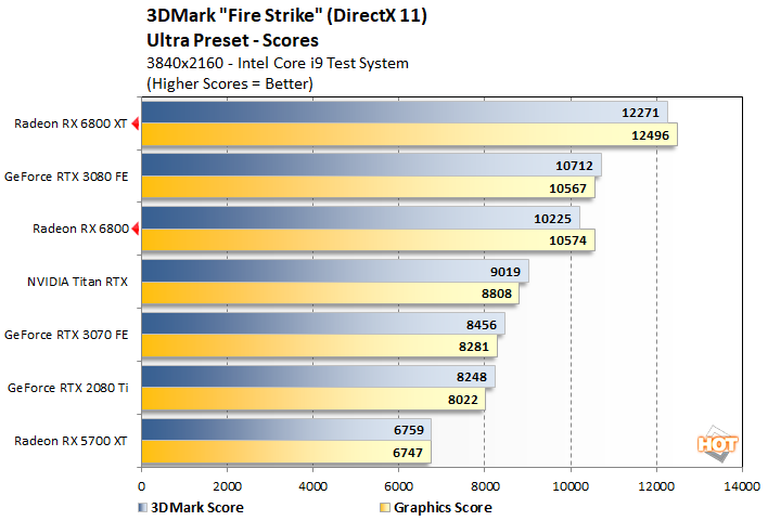 firestrike 2 radeon 6800 intel