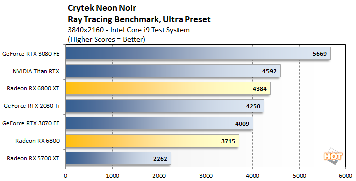 neon noir 2 radeon 6800 intel