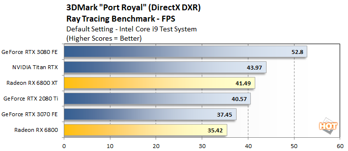 port royal 1 radeon 6800 intel