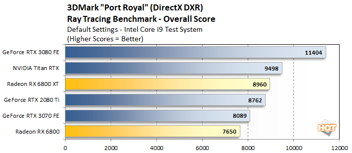 port-royal-2-radeon-6800-intel.png