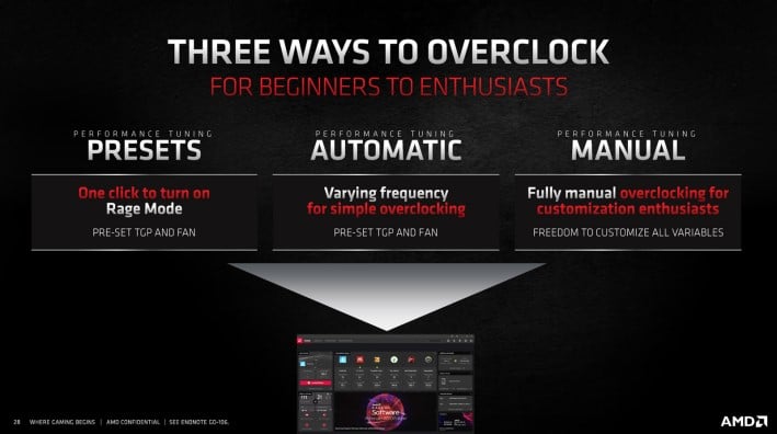 AMD Radeon RX 6800 XT Overclocking