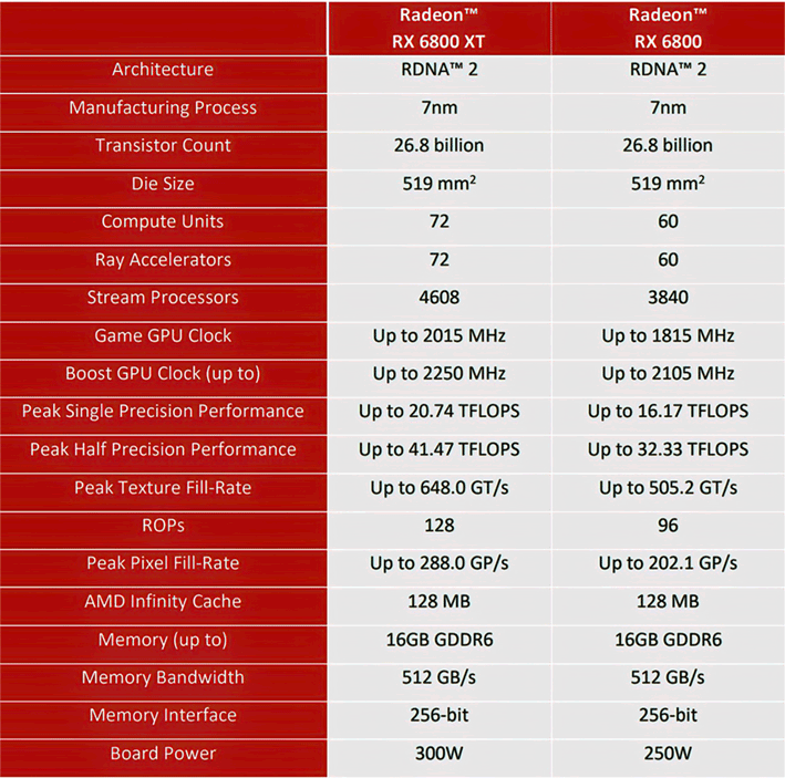 AMD Radeon RX 6800 Specs  TechPowerUp GPU Database